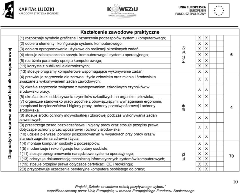 parametry sprzętu komputerowego; (11) korzysta z publikacji elektronicznych; (13) stosuje programy komputerowe wspomagające wykonywanie zadań; (4) przewiduje zagrożenia dla zdrowia i życia człowieka