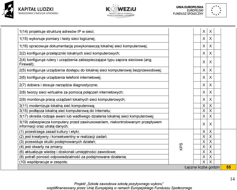 Firewall); 2(5) konfiguruje urządzenia dostępu do lokalnej sieci komputerowej bezprzewodowej; 2(6) konfiguruje urządzenia telefonii internetowej; 2(7) dobiera i stosuje narzędzia diagnostyczne; 2(8)