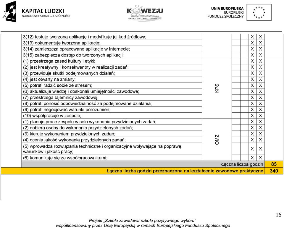 sobie ze stresem; (6) aktualizuje wiedzę i doskonali umiejętności zawodowe; (7) przestrzega tajemnicy zawodowej; (8) potrafi ponosić odpowiedzialność za podejmowane działania; (9) potrafi negocjować