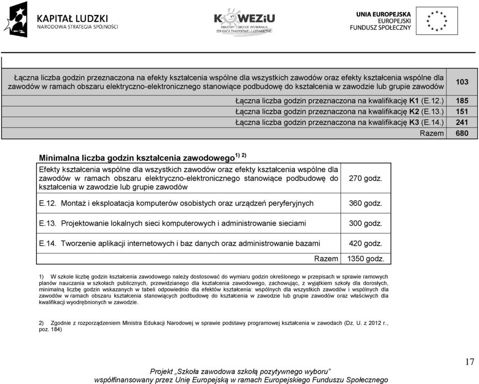 ) 151 Łączna liczba godzin przeznaczona na kwalifikację K3 (E.14.