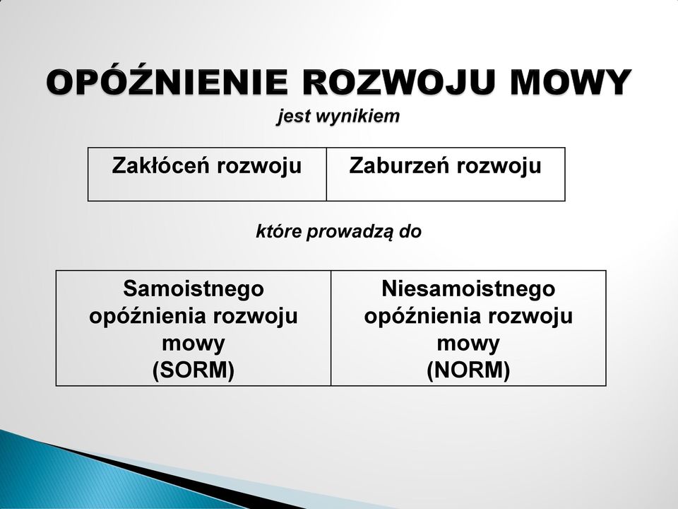 opóźnienia rozwoju mowy (SORM)