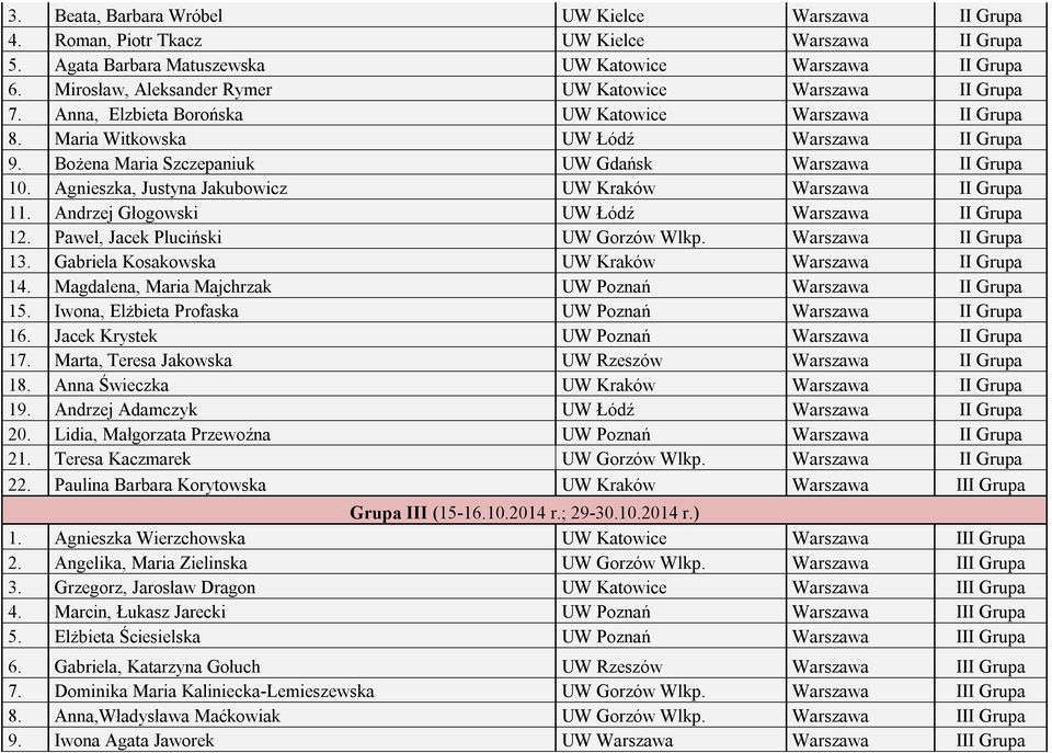 Bożena Maria Szczepaniuk UW Gdańsk Warszawa II Grupa 10. Agnieszka, Justyna Jakubowicz UW Kraków Warszawa II Grupa 11. Andrzej Głogowski UW Łódź Warszawa II Grupa 12.