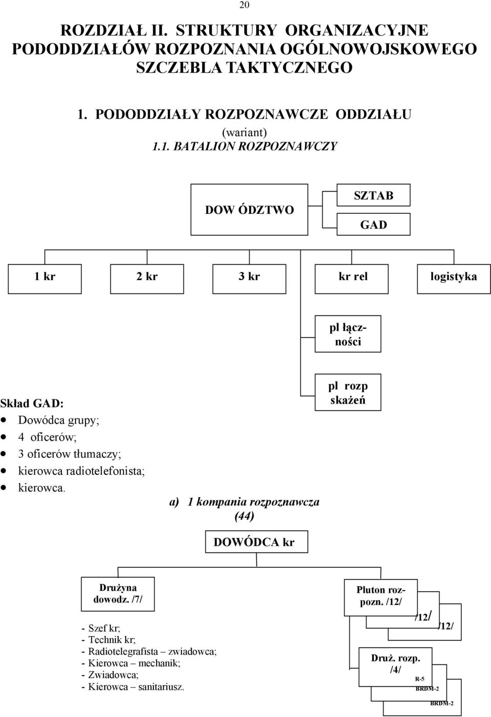 1. BATALION ROZPOZNAWCZY DOW ÓDZTWO SZTAB GAD 1 kr 2 kr 3 kr kr rel logistyka pl łączości n Skład GAD: Dowódca grupy; 4 oficerów; 3 oficerów