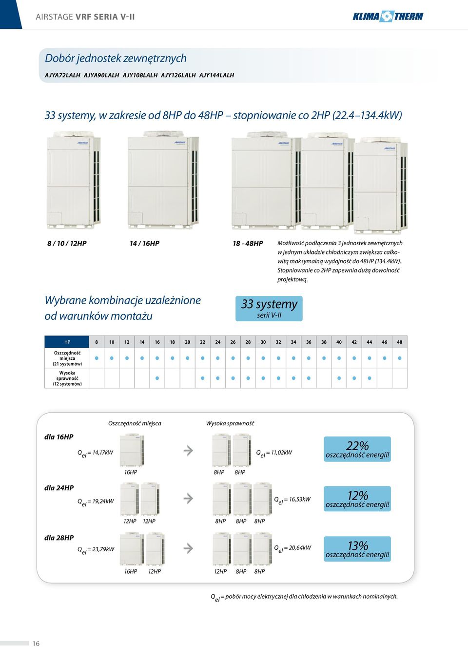 Wybrane kombinacje uzależnione od warunków montażu 33 systemy serii V-II HP 8 10 12 14 16 18 20 22 24 26 28 30 32 34 36 38 40 42 44 46 48 Oszczędność miejsca (21 systemów) Wysoka sprawność (12