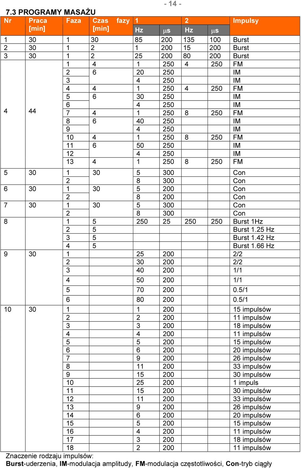 3 4 250 IM 4 4 1 250 4 250 FM 5 6 30 250 IM 4 44 6 4 250 IM 7 4 1 250 8 250 FM 8 6 40 250 IM 9 4 250 IM 10 4 1 250 8 250 FM 11 6 50 250 IM 12 4 250 IM 13 4 1 250 8 250 FM 5 30 1 30 5 300 Con 2 8 300