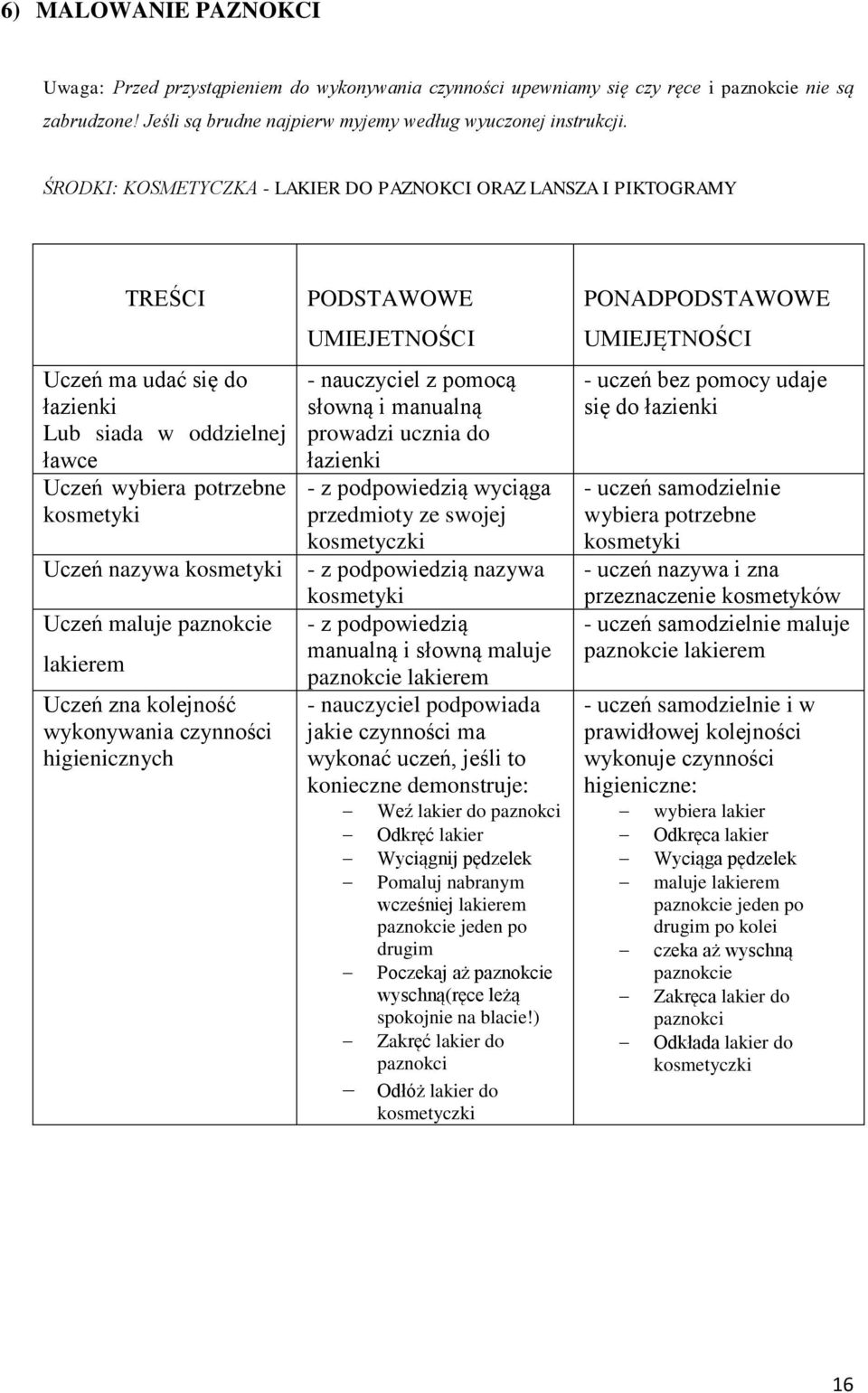 paznokcie lakierem Uczeń zna kolejność wykonywania czynności higienicznych PODSTAWOWE UMIEJETNOŚCI - nauczyciel z pomocą słowną i manualną prowadzi ucznia do - z podpowiedzią wyciąga przedmioty ze