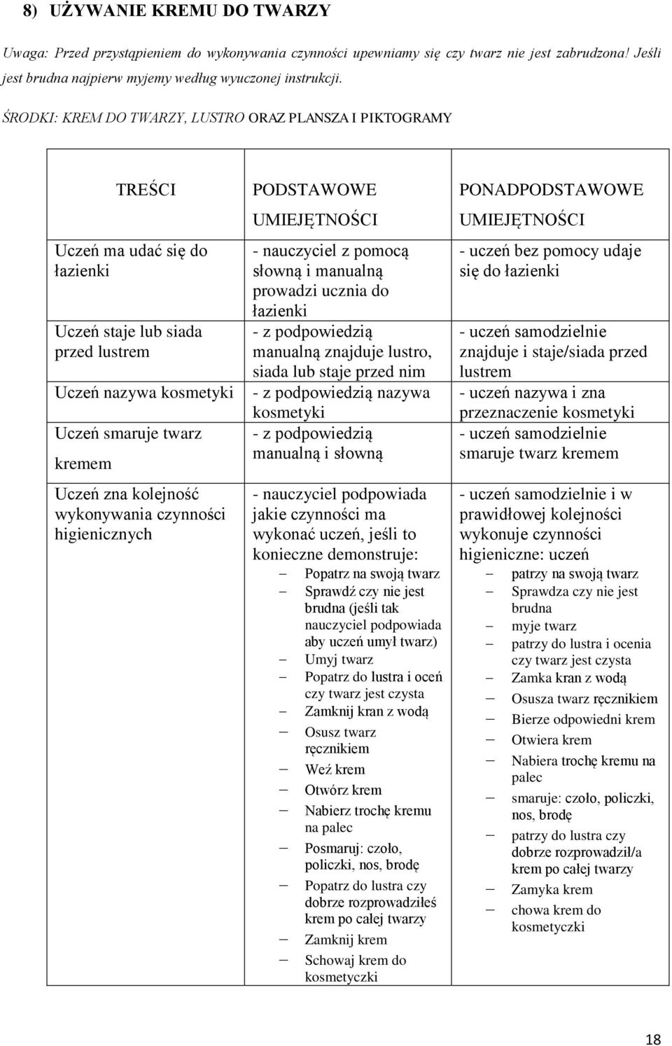 wykonywania czynności higienicznych PODSTAWOWE - nauczyciel z pomocą słowną i manualną prowadzi ucznia do - z podpowiedzią manualną znajduje lustro, siada lub staje przed nim - z podpowiedzią nazywa
