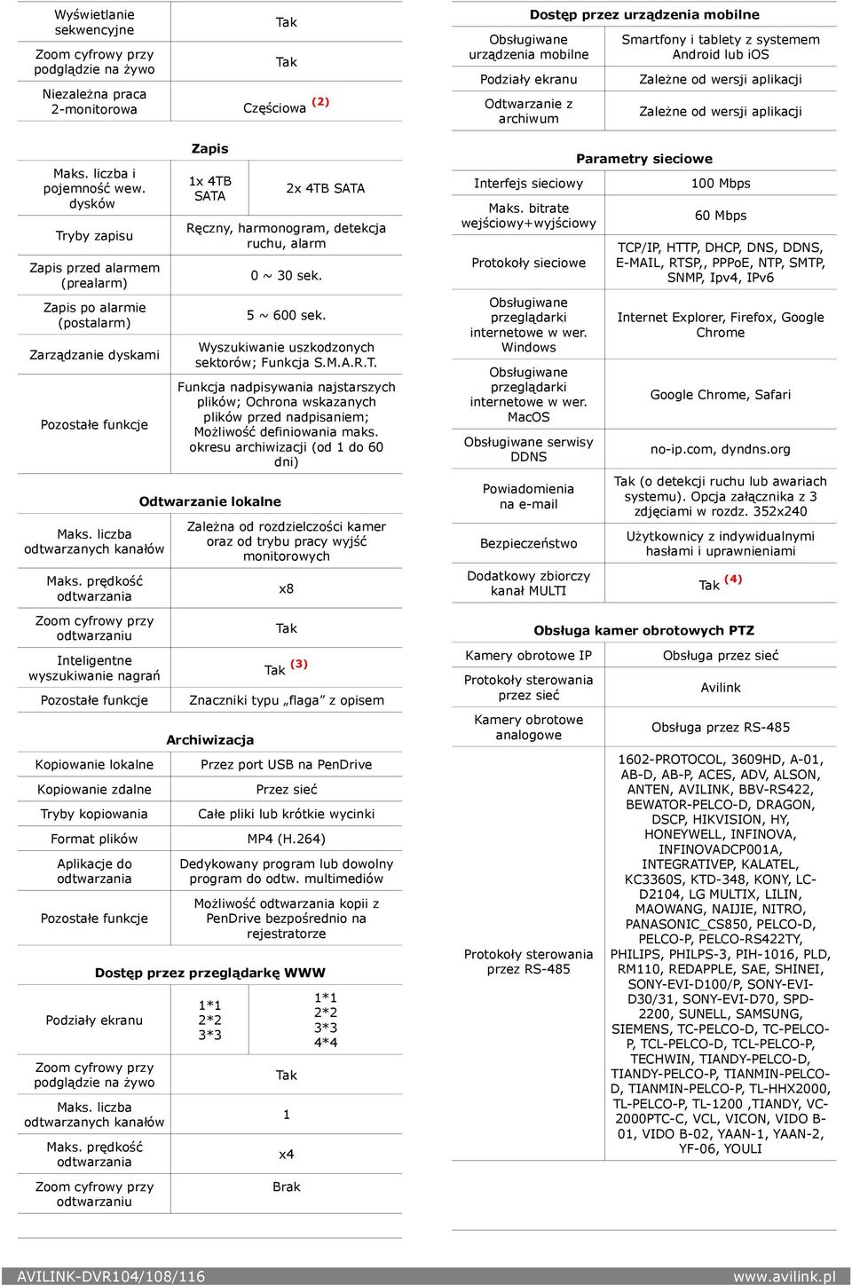 prędkość odtwarzaniu Inteligentne wyszukiwanie nagrań Kopiowanie lokalne Kopiowanie zdalne Tryby kopiowania Format plików Aplikacje do podglądzie na żywo Maks. liczba odtwarzanych kanałów Maks.