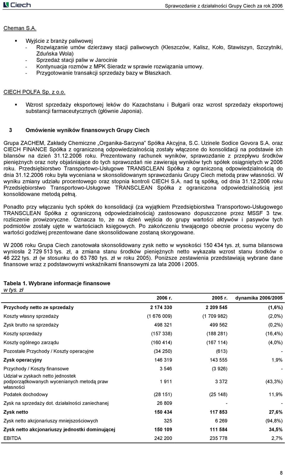 Sieradz w sprawie rozwiązania umowy. - Przygotowanie transakcji sprzedaży bazy w Błaszkach. UCIECH POLFA Sp. z o.o. Wzrost sprzedaży eksportowej leków do Kazachstanu i Bułgarii oraz wzrost sprzedaży eksportowej substancji farmaceutycznych (głównie Japonia).