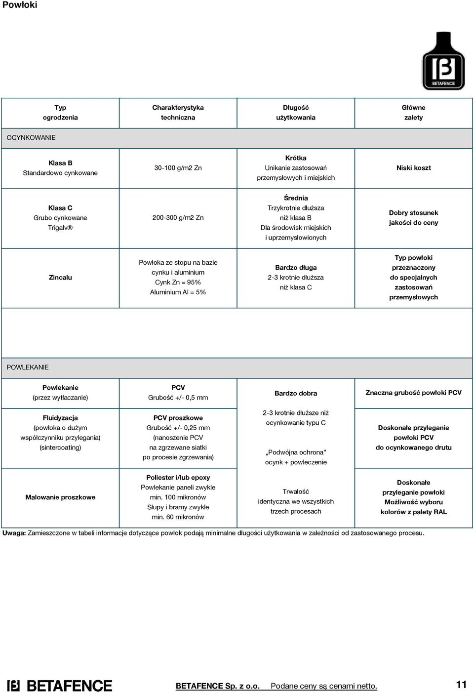 bazie cynku i aluminium Cynk Zn = 95% Aluminium Al = 5% Bardzo długa 2-3 krotnie dłuższa niż klasa C Typ powłoki przeznaczony do specjalnych zastosowań przemysłowych POWLEKANIE Powlekanie (przez