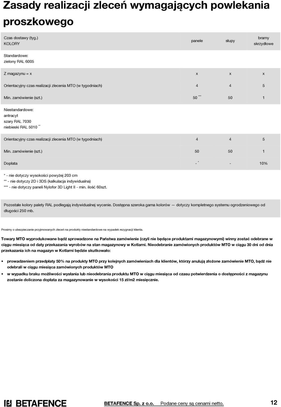 ) 50 *** 50 1 Niestandardowe: antracyt szary RAL 7030 niebieski RAL 5010 ** Orientacyjny czas realizacji zlecenia MTO (w tygodniach) 4 4 5 Min. zamówienie (szt.