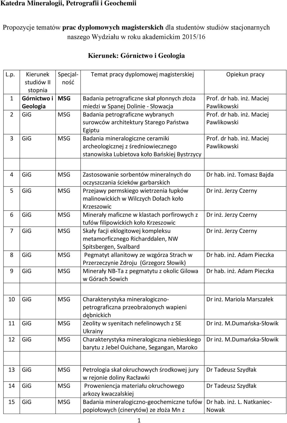 Kierunek studiów II stopnia 1 Górnictwo i Specjalność Temat pracy dyplomowej magisterskiej MSG Badania petrograficzne skał płonnych złoża Geologia miedzi w Spanej Dolinie - Słowacja 2 GiG MSG Badania