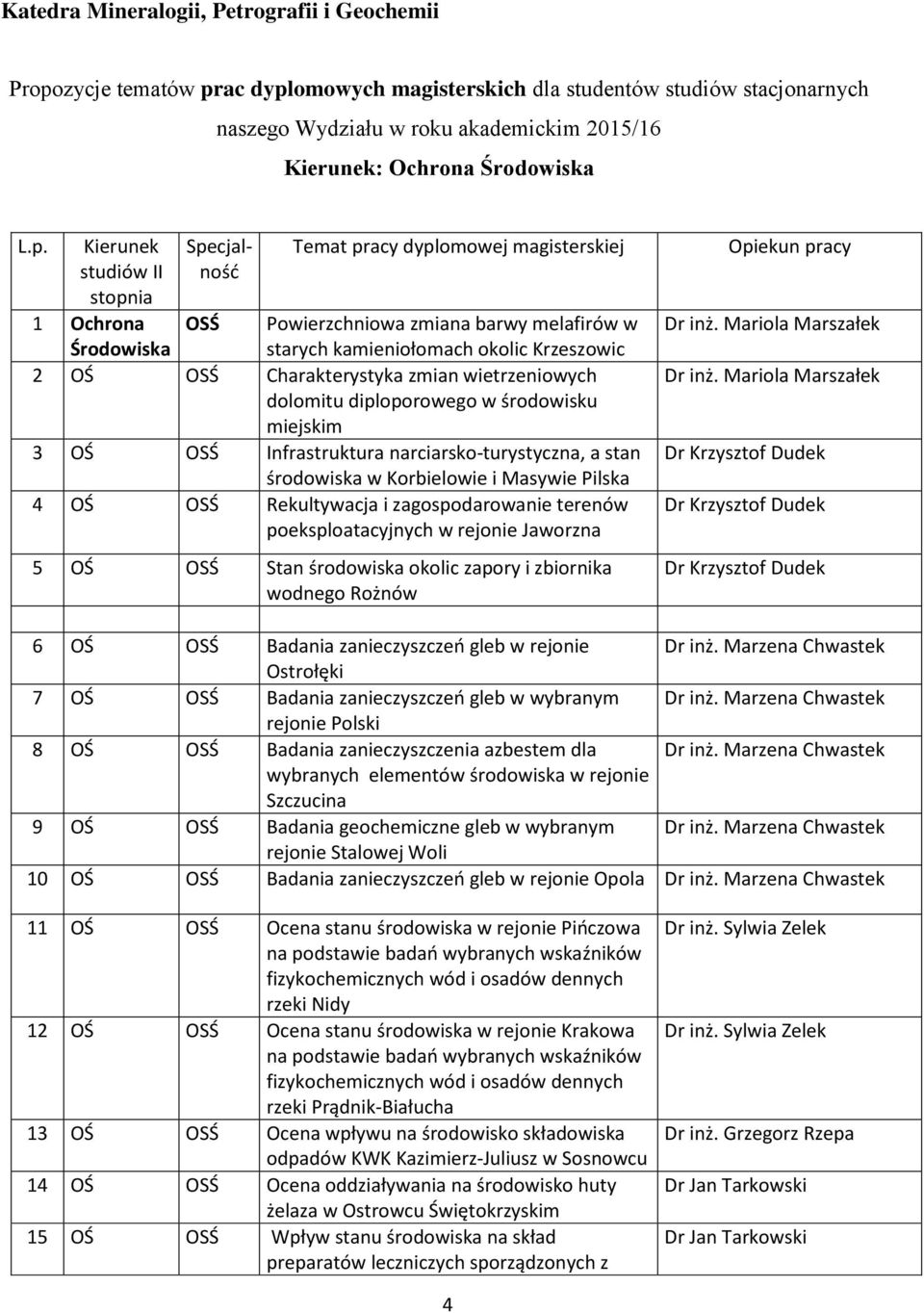 Kierunek studiów II stopnia 1 Ochrona Specjalność Temat pracy dyplomowej magisterskiej OSŚ Powierzchniowa zmiana barwy melafirów w Środowiska starych kamieniołomach okolic Krzeszowic 2 OŚ OSŚ