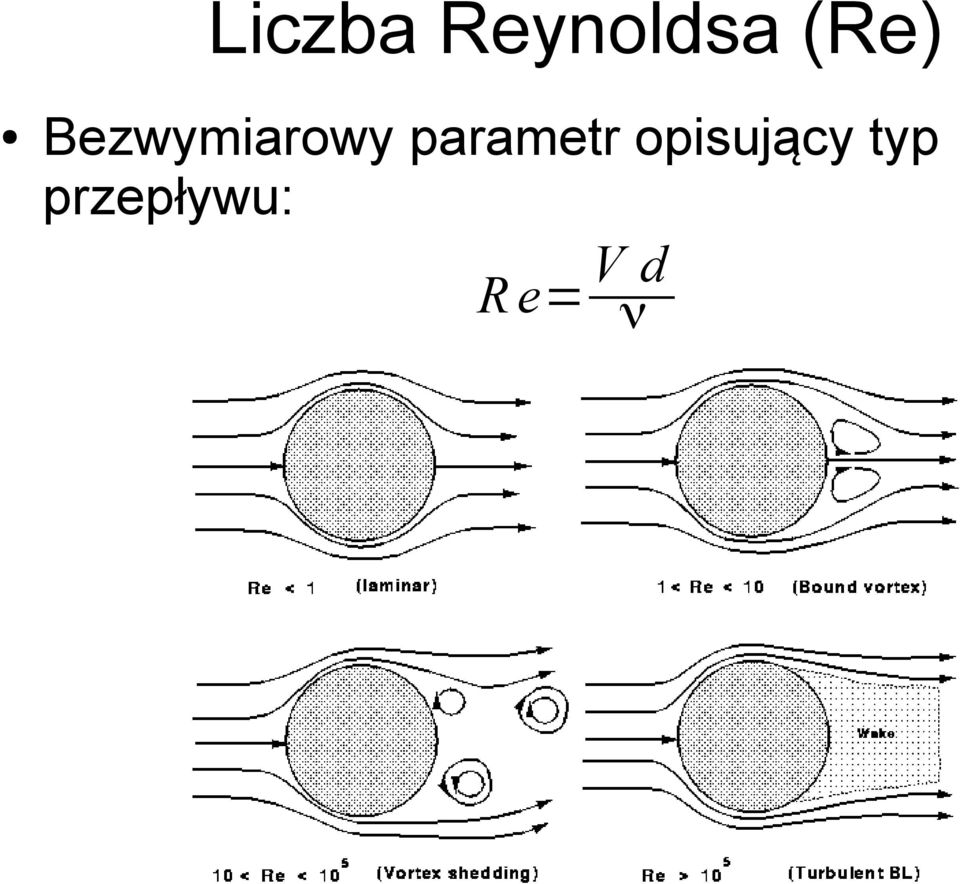 parametr opisujący