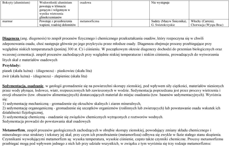 diagenesis) to zespół procesów fizycznego i chemicznego przekształcania osadów, który rozpoczyna się w chwili zdeponowania osadu, choć następuje głównie po jego przykryciu przez młodsze osady.