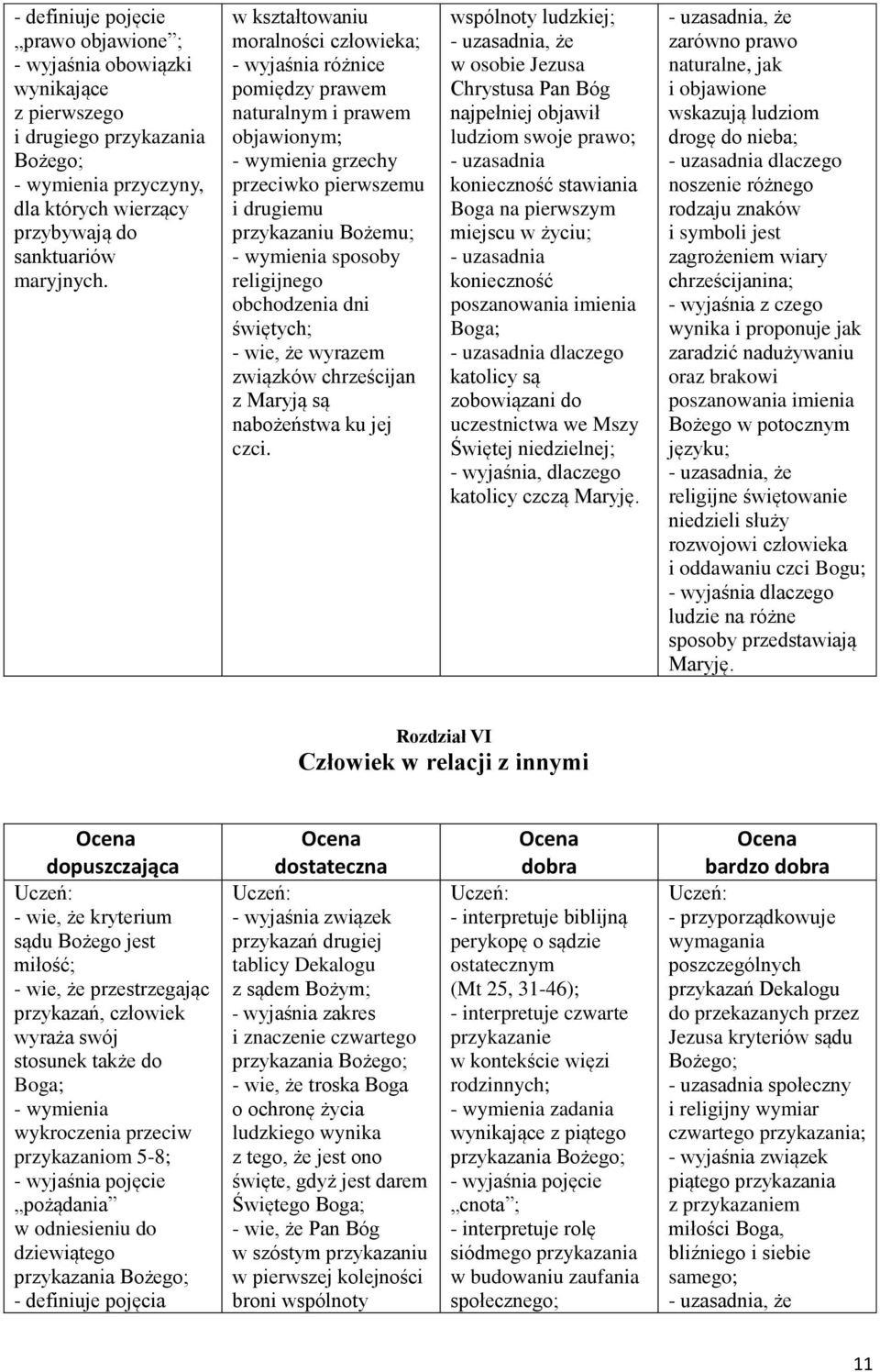 religijnego obchodzenia dni świętych; - wie, że wyrazem związków chrześcijan z Maryją są nabożeństwa ku jej czci.