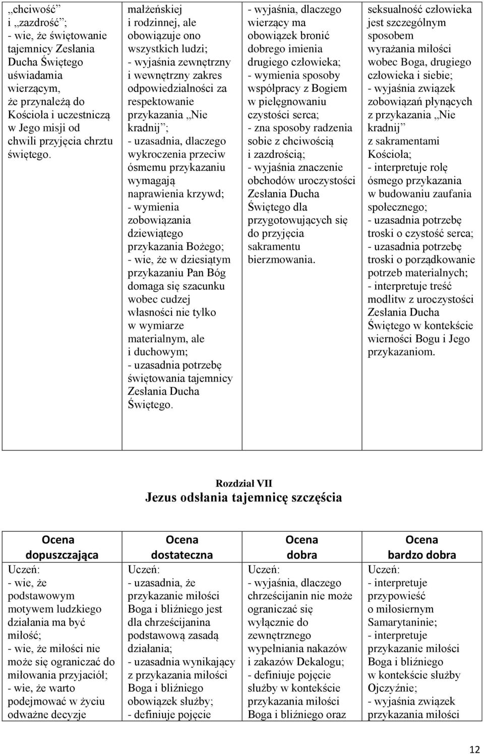 przeciw ósmemu przykazaniu wymagają naprawienia krzywd; - wymienia zobowiązania dziewiątego przykazania Bożego; - wie, że w dziesiątym przykazaniu Pan Bóg domaga się szacunku wobec cudzej własności