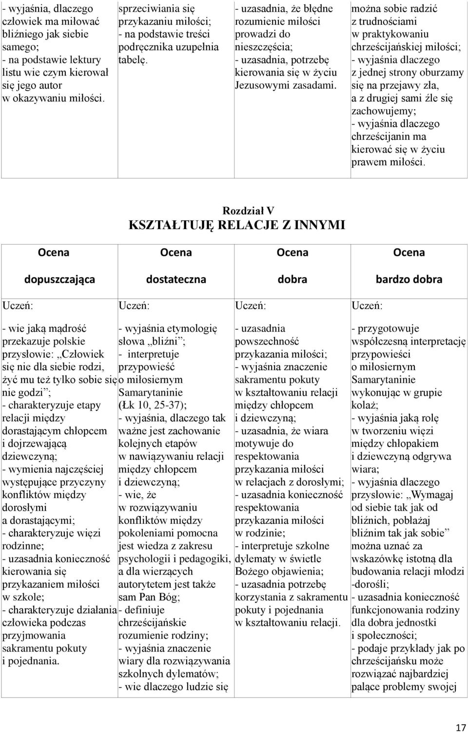 - uzasadnia, że błędne rozumienie miłości prowadzi do nieszczęścia; - uzasadnia, potrzebę kierowania się w życiu Jezusowymi zasadami.