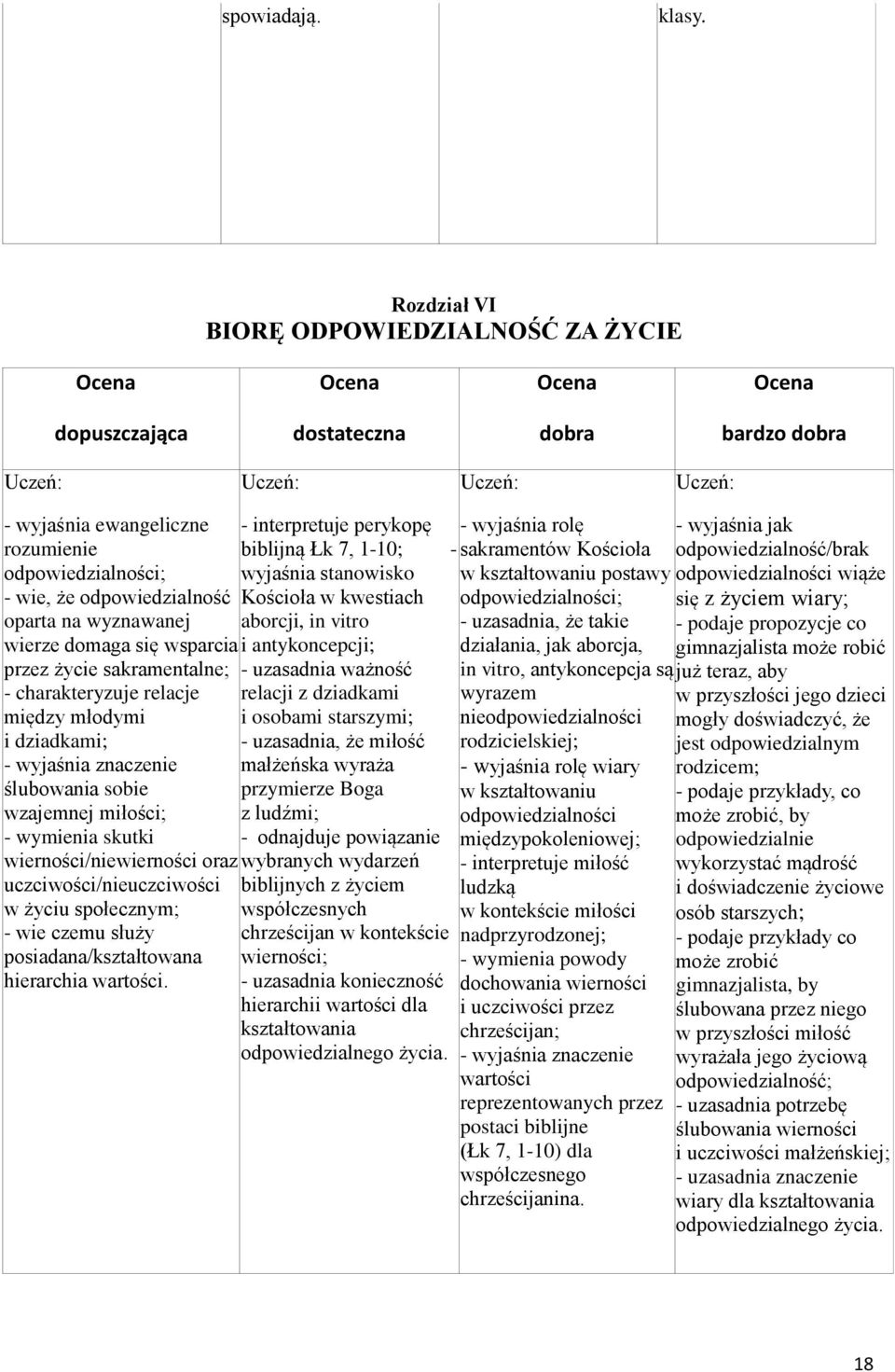 domaga się wsparcia przez życie sakramentalne; - charakteryzuje relacje między młodymi i dziadkami; - wyjaśnia znaczenie ślubowania sobie wzajemnej miłości; - wymienia skutki wierności/niewierności