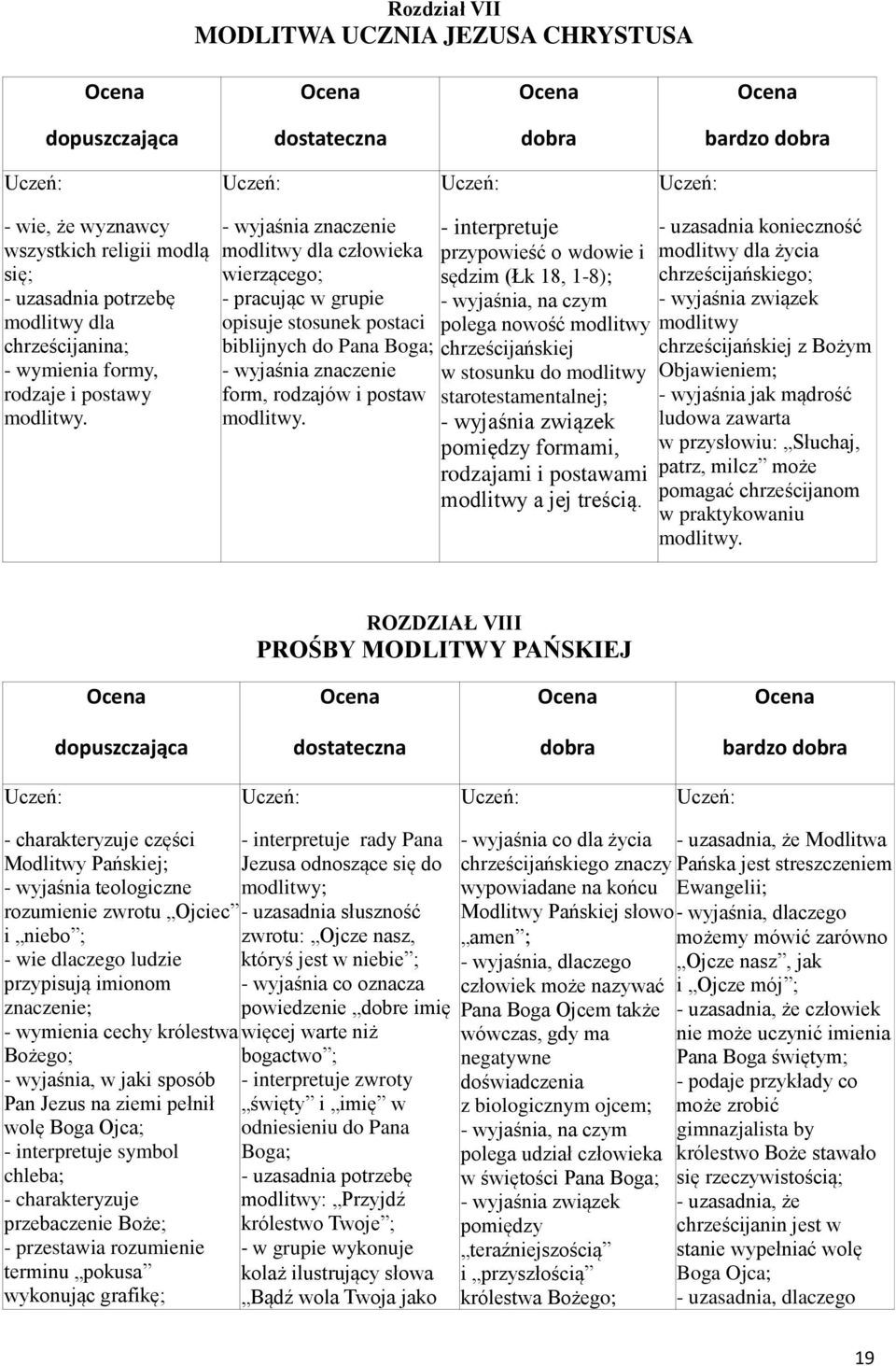 - wyjaśnia znaczenie modlitwy dla człowieka wierzącego; - pracując w grupie opisuje stosunek postaci biblijnych do Pana Boga; - wyjaśnia znaczenie form, rodzajów i postaw modlitwy.