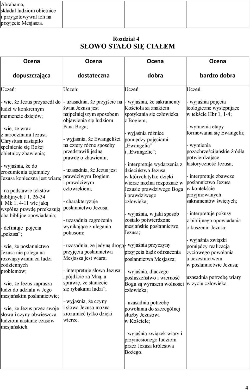 nastąpiło spełnienie się Bożej obietnicy zbawienia; - wyjaśnia, że do zrozumienia tajemnicy Jezusa konieczna jest wiara; - na podstawie tekstów biblijnych J 1, 26-34 i Mk 1, 4-11 wie jaką wspólną