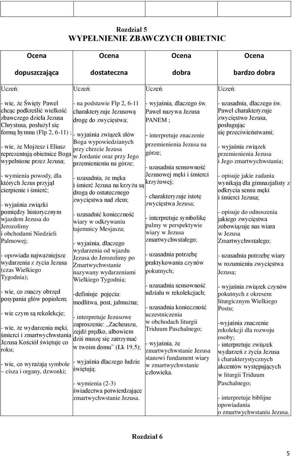 historycznym wjazdem Jezusa do Jerozolimy i obchodami Niedzieli Palmowej; - opowiada najważniejsze wydarzenia z życia Jezusa (czas Wielkiego Tygodnia); - wie, co znaczy obrzęd posypania głów