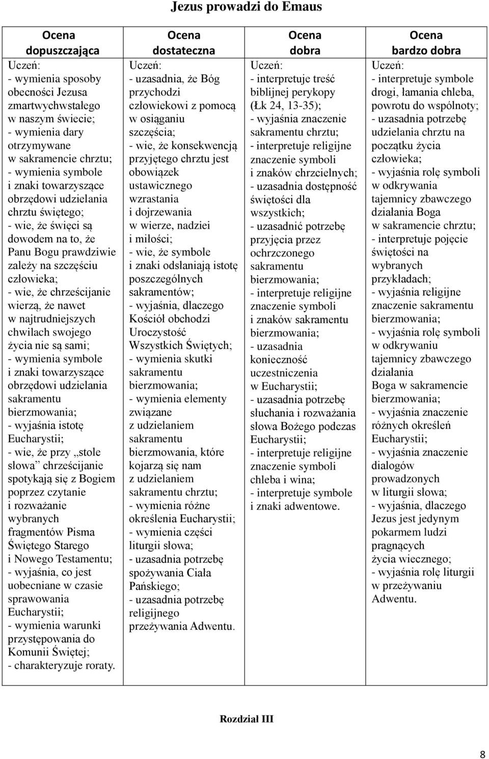 swojego życia nie są sami; - wymienia symbole i znaki towarzyszące obrzędowi udzielania sakramentu bierzmowania; - wyjaśnia istotę Eucharystii; - wie, że przy stole słowa chrześcijanie spotykają się