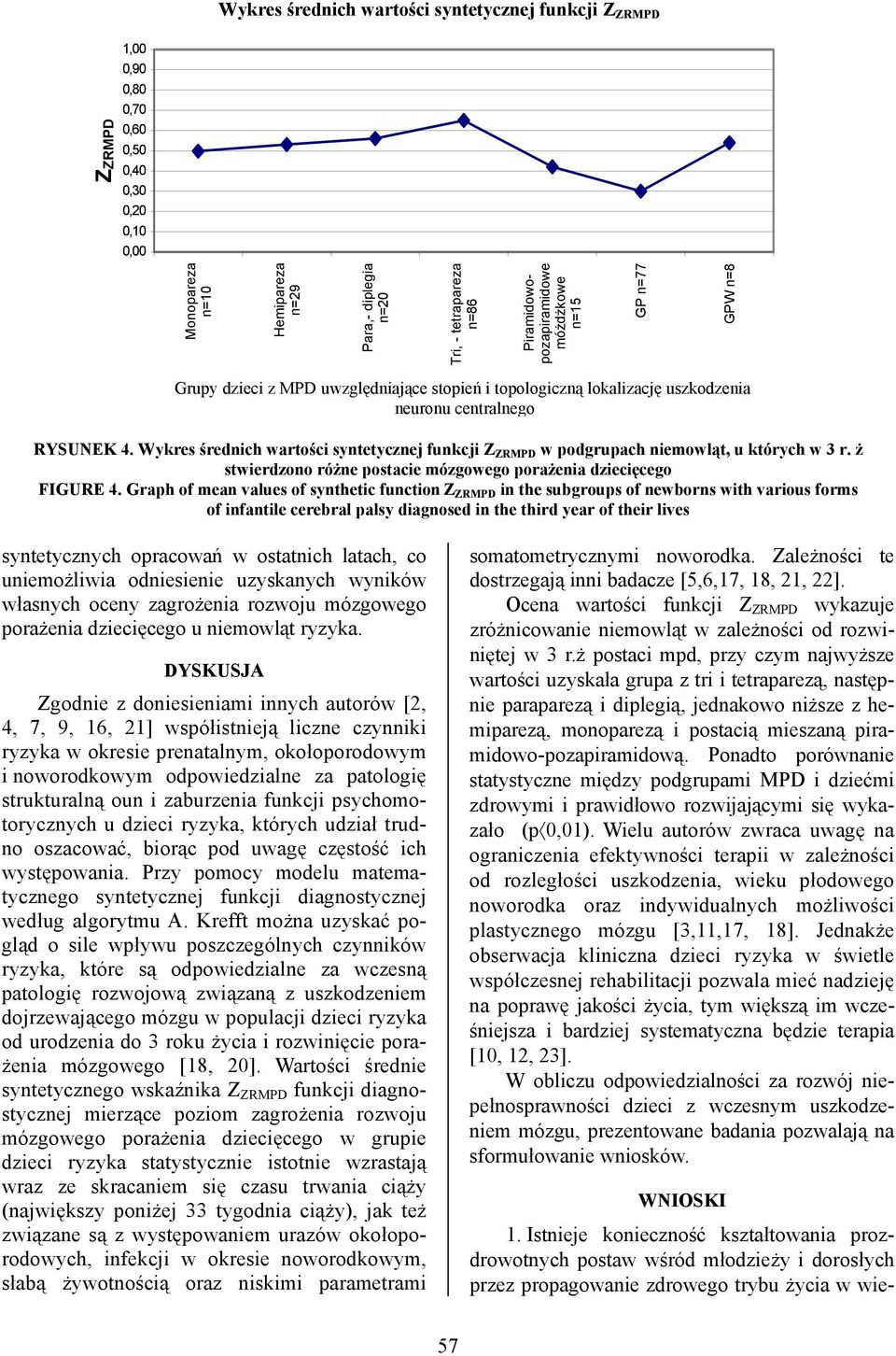 uszkodzenia lokalizację neuronu uszkodzenia centralnego neuronu centralnego RYSUNEK 4. Wykres średnich wartości syntetycznej funkcji Z ZRMPD w podgrupach niemowląt, u których w 3 r.