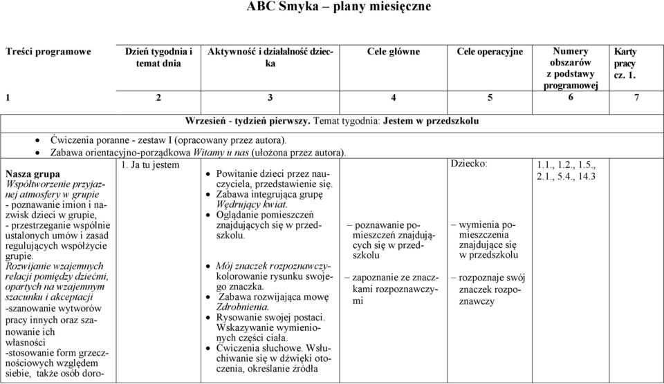 Plany Miesięczne W Przedszkolu Wg Nowej Podstawy Programowej ABC Smyka plany miesięczne - PDF Darmowe pobieranie