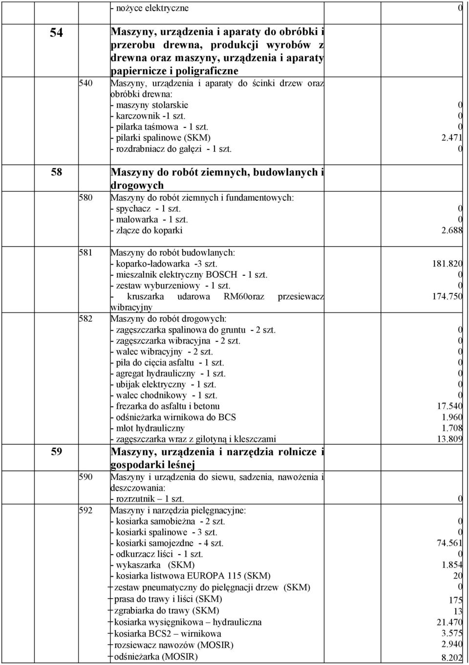 58 Maszyny do robót ziemnych, budowlanych i drogowych 58 Maszyny do robót ziemnych i fundamentowych: - spychacz - 1 szt. - malowarka - 1 szt. - złącze do koparki 2.471 2.