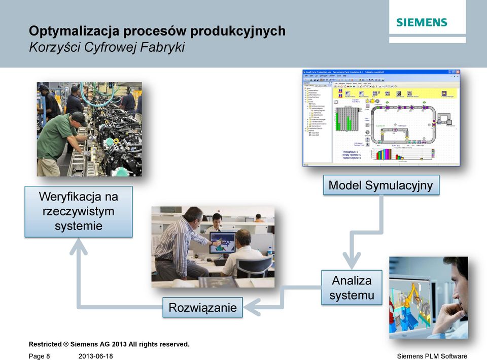 rzeczywistym systemie Model Symulacyjny