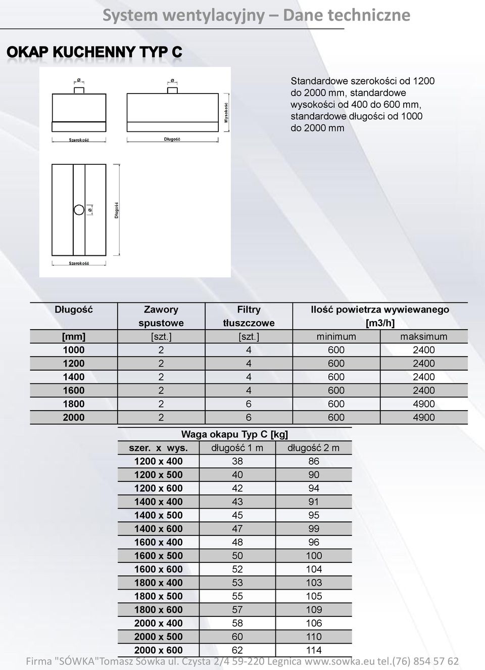 ] [szt.] minimum maksimum 1000 2 4 600 2400 1200 2 4 600 2400 1400 2 4 600 2400 1600 2 4 600 2400 1800 2 6 600 4900 2000 2 6 600 4900 Waga okapu Typ C [kg] szer. x wys.