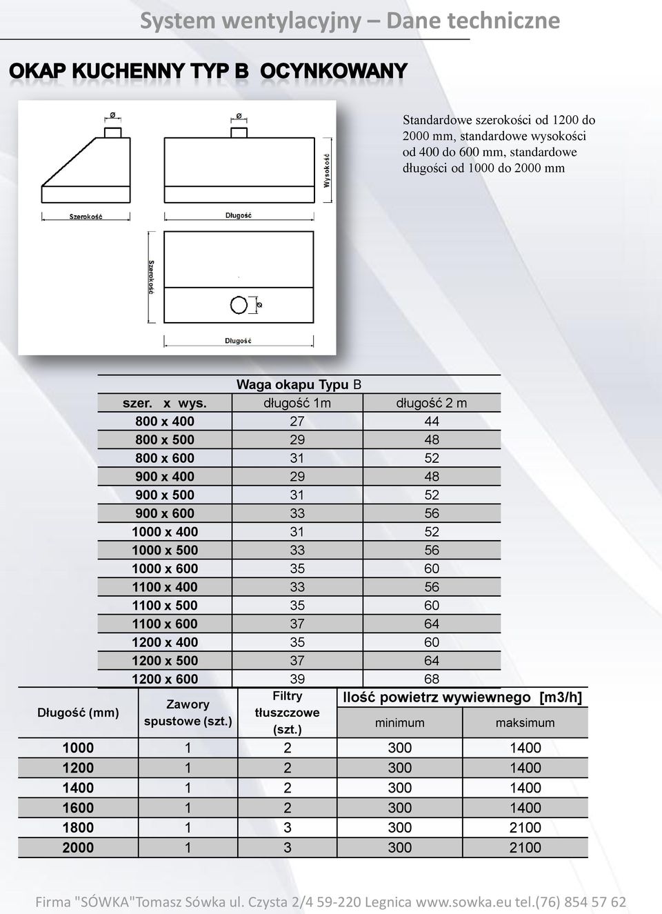 długość 1m długość 2 m 800 x 400 27 44 800 x 500 29 48 800 x 600 31 52 900 x 400 29 48 900 x 500 31 52 900 x 600 33 56 1000 x 400 31 52 1000 x 500 33 56 1000 x 600 35