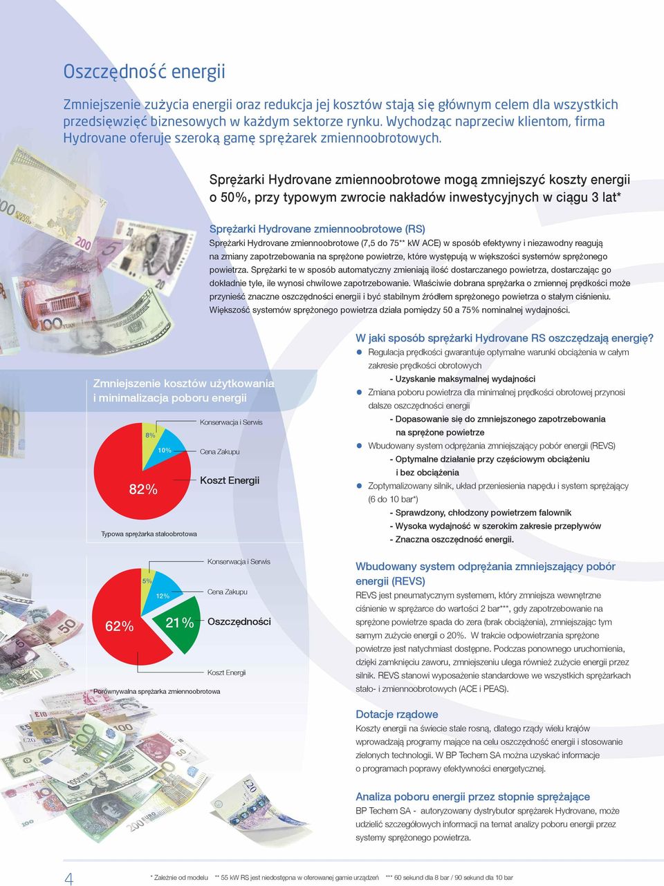 Sprężarki Hydrovane zmiennoobrotowe mogą zmniejszyć koszty energii o 50%, przy typowym zwrocie nakładów inwestycyjnych w ciągu lat* Sprężarki Hydrovane zmiennoobrotowe (RS) Sprężarki Hydrovane