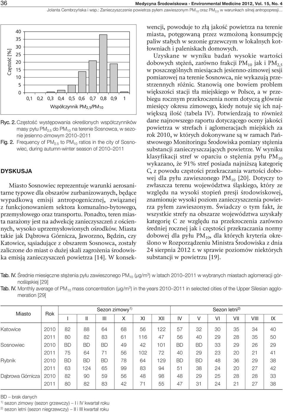 5 to PM 10 ratios in the city of Sosnowiec, during autumn-winter season of 2010 2011 DYSKUSJA Miasto Sosnowiec reprezentuje warunki aerosanitarne typowe dla obszarów zurbanizowanych, będące wypadkową