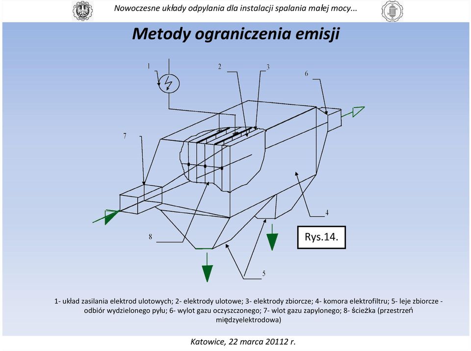 elektrody zbiorcze; 4- komora elektrofiltru; 5- leje zbiorcze - odbiór