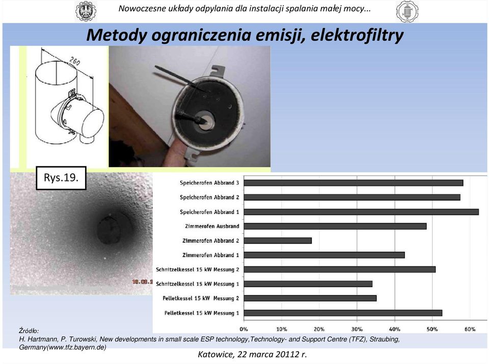 Turowski, New developments in small scale ESP