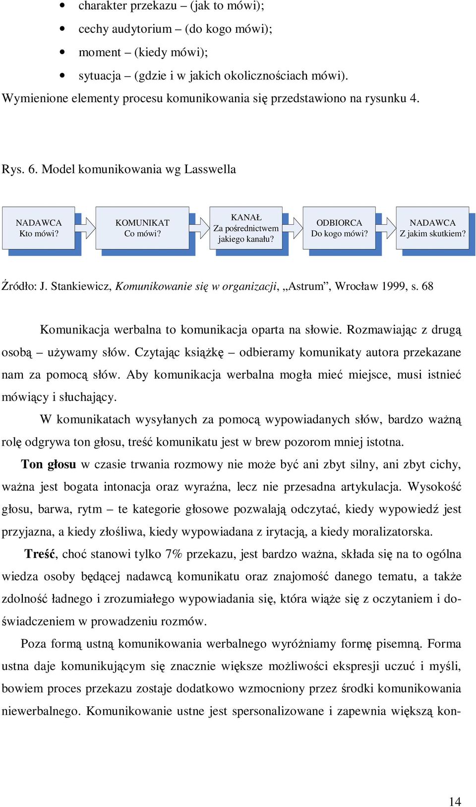 ODBIORCA Do kogo mówi? NADAWCA Z jakim skutkiem? Źródło: J. Stankiewicz, Komunikowanie się w organizacji, Astrum, Wrocław 1999, s. 68 Komunikacja werbalna to komunikacja oparta na słowie.