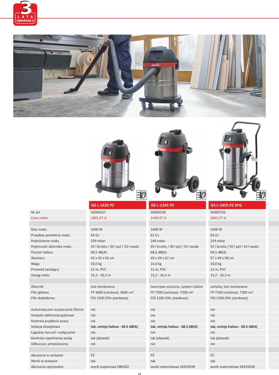 1600 W 64 l/s 59 mbar 35 l brutto / 30 l pył / 3 l woda 69,5 db(a) 43 x 43 x 65 cm 10,0 kg 1 m, PVC 15, - 16, m 1400 W 61 l/s 48 mbar 45 l brutto / 40 l pył / 33 l woda 68,5 db(a) 49 x 39 x 67 cm