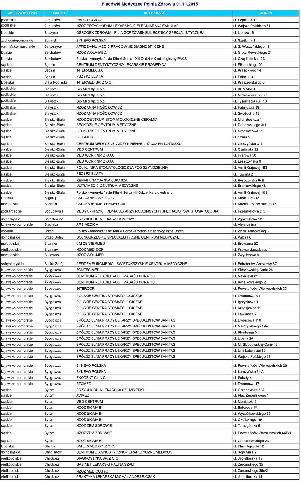 Szpitalna 11 warmińsko-mazurskie Bartoszyce AFFIDEA-NU-MEDIC PRACOWNIE DIAGNOSTYCZNE ul. S. Wyszyńskiego 11 łódzkie Bełchatów NZOZ WOLA-MED. ul. Grota Roweckiego 21 łódzkie Bełchatów Polsko - Amerykańskie Kliniki Serca - XII Oddział Kardiologiczny PAKS ul.
