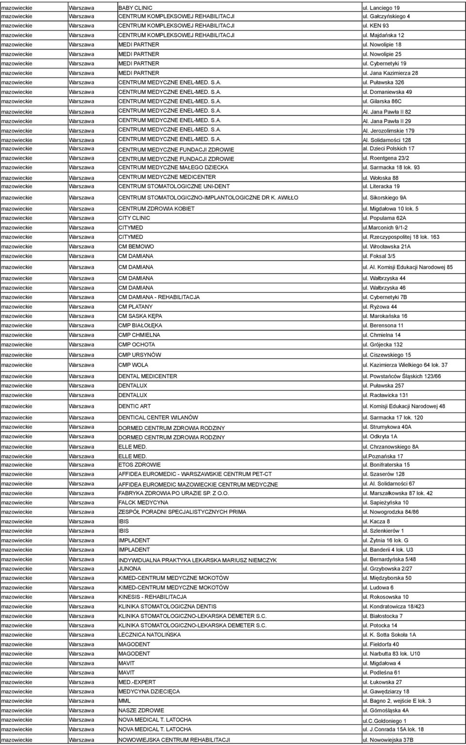 Cybernetyki 19 Warszawa MEDI PARTNER ul. Jana Kazimierza 28 Warszawa CENTRUM MEDYCZNE ENEL-MED. S.A. ul. Puławska 326 Warszawa CENTRUM MEDYCZNE ENEL-MED. S.A. ul. Domaniewska 49 Warszawa CENTRUM MEDYCZNE ENEL-MED.