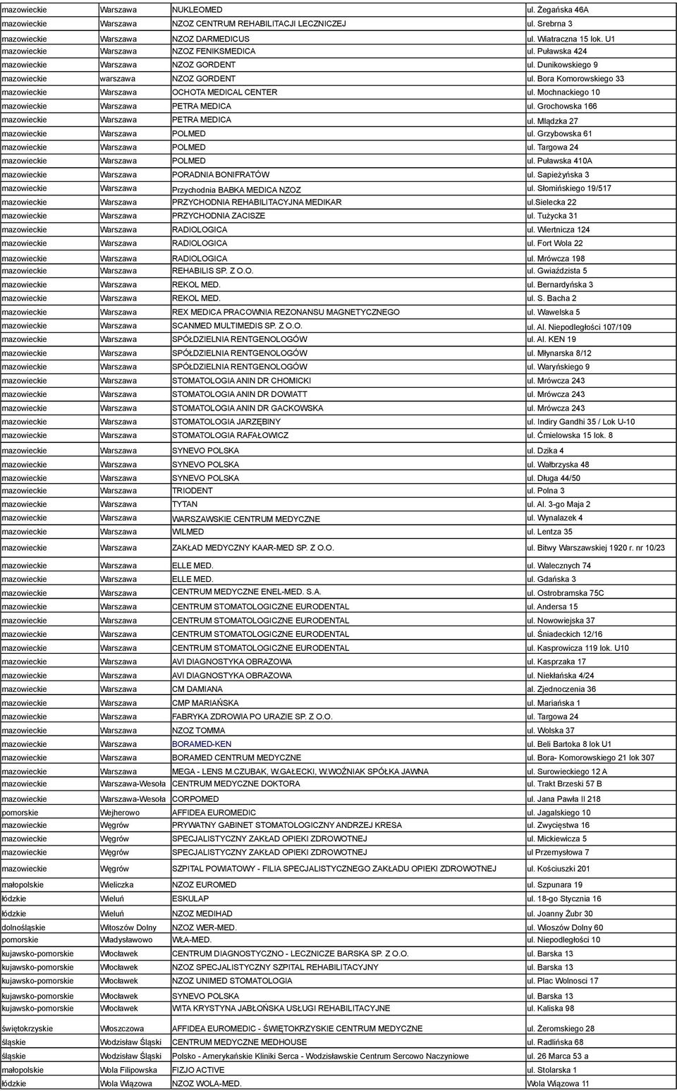 Grochowska 166 Warszawa PETRA MEDICA ul. Mlądzka 27 Warszawa POLMED ul. Grzybowska 61 Warszawa POLMED ul. Targowa 24 Warszawa POLMED ul. Puławska 410A Warszawa PORADNIA BONIFRATÓW ul.