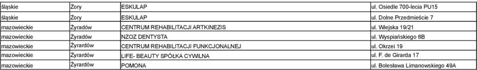Wiejska 19/21 Żyradów NZOZ DENTYSTA ul.