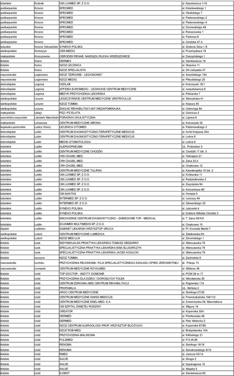 Parkowa 6 podkarpackie Krosno SPECMED ul. Grodzka 47 A lubuskie Krosno Odrzańskie SYNEVO POLSKA ul. Srebrna Góra 1 E wielkopolskie Krotoszyn CER-MEDIC ul.