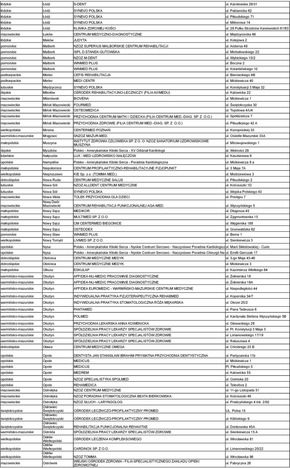 Kolejowa 2 pomorskie Malbork NZOZ SUPERIUS MALBORSKIE CENTRUM REHABILITACJI ul. Andersa 49 pomorskie Malbork ISPL D.STANEK-GUTOWSKA ul. Michałowskiego 22 pomorskie Malbork NZOZ M-DENT ul.