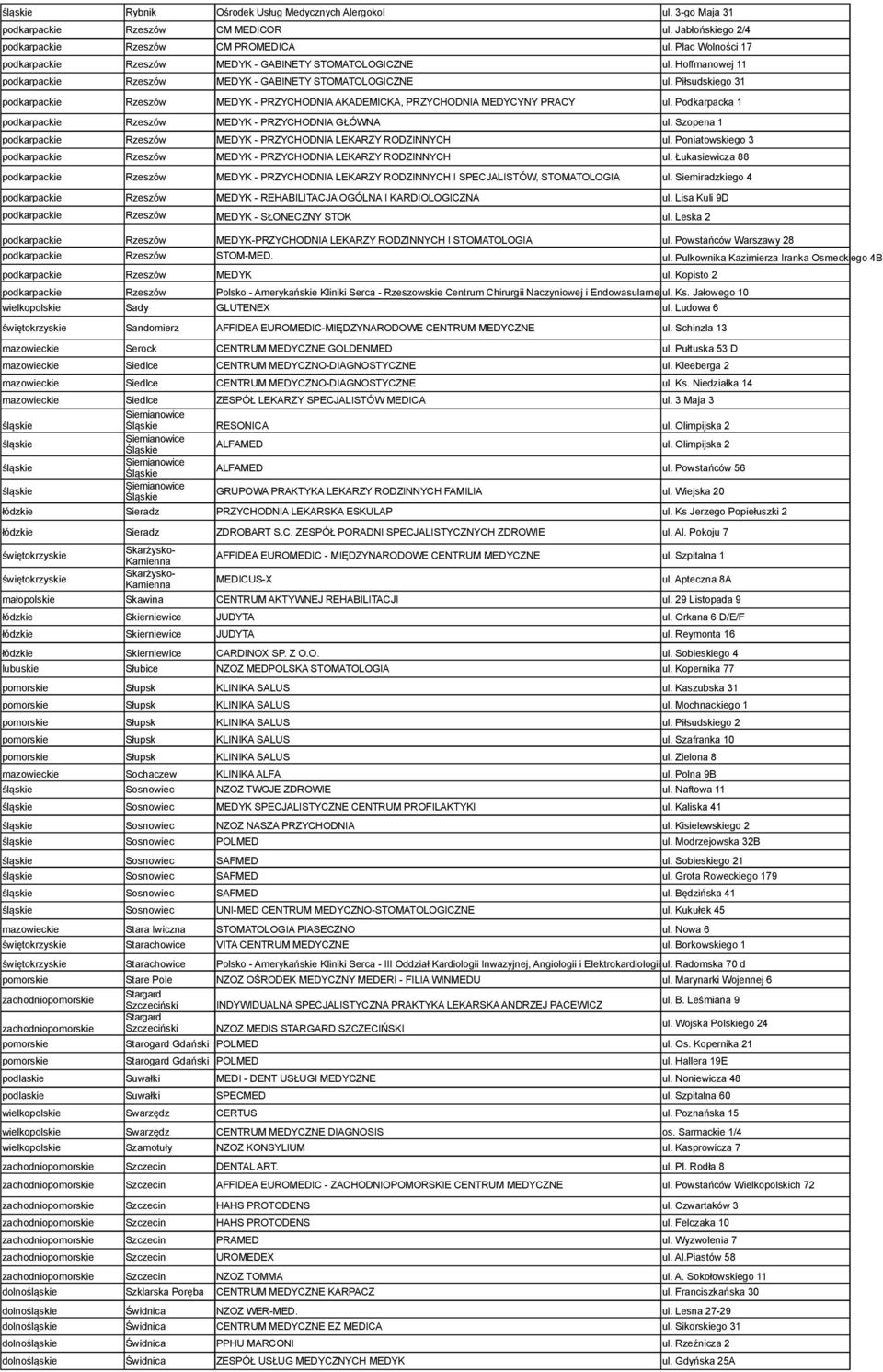 Piłsudskiego 31 podkarpackie Rzeszów MEDYK - PRZYCHODNIA AKADEMICKA, PRZYCHODNIA MEDYCYNY PRACY ul. Podkarpacka 1 podkarpackie Rzeszów MEDYK - PRZYCHODNIA GŁÓWNA ul.
