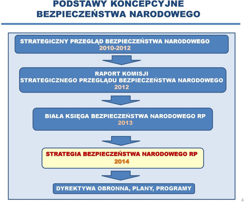 BEZPIECZEŃSTWA NARODOWEGO 2012 BIAŁA KSIĘGA BEZPIECZEŃSTWA NARODOWEGO RP