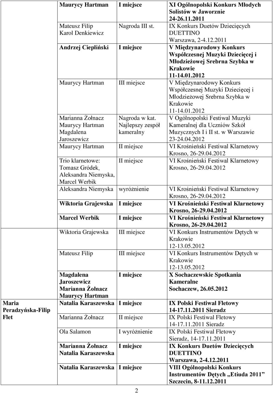 2012 Maurycy Hartman II V Międzynarodowy Konkurs Współczesnej Muzyki Dziecięcej i Młodzieżowej Srebrna Szybka w 11-14.01.2012 Maurycy Hartman Jaroszewicz Nagroda w kat.