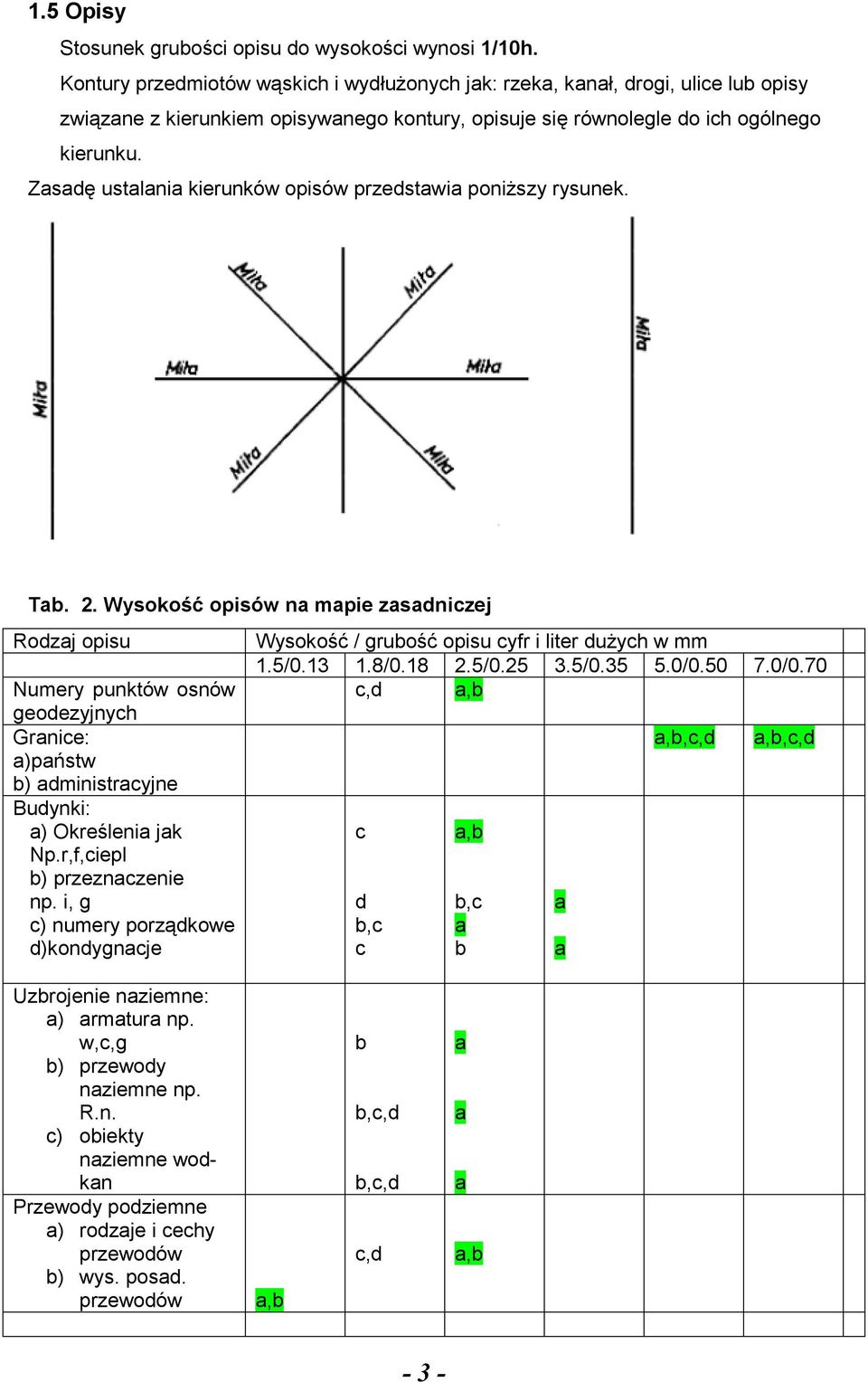 Zasadę ustalania kierunków opisów przedstawia poniższy rysunek. Tab. 2.