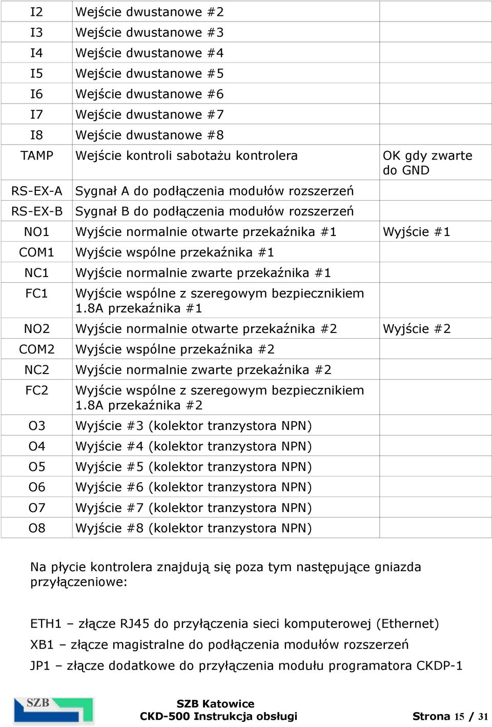 COM1 Wyjście wspólne przekaźnika #1 NC1 Wyjście normalnie zwarte przekaźnika #1 FC1 Wyjście wspólne z szeregowym bezpiecznikiem 1.